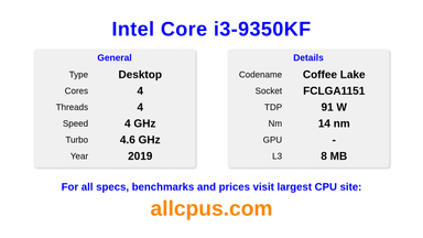 Intel Core i3-9350KF CPU Specifications and Benchmark
