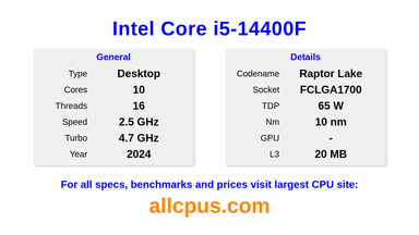 Intel Core i5-14400F CPU Specifications and Benchmark