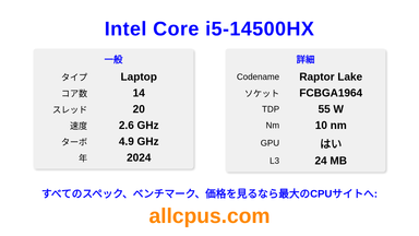 Intel Core i5-14500HX CPUの仕様とベンチマーク