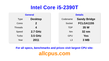 Intel Core i5-2390T CPU Specifications and Benchmark
