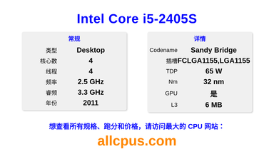 Intel Core i5-2405S CPU 规格和跑分