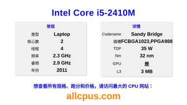 Intel Core i5-2410M CPU 规格和跑分