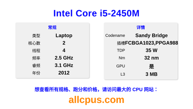 Intel Core i5-2450M CPU 规格和跑分