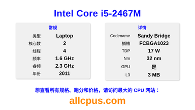 Intel Core i5-2467M CPU 规格和跑分