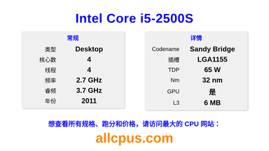Intel Core i5-2500S CPU 规格和跑分