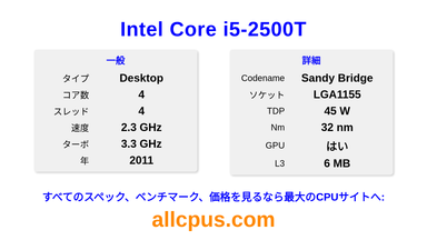 Intel Core i5-2500T CPUの仕様とベンチマーク