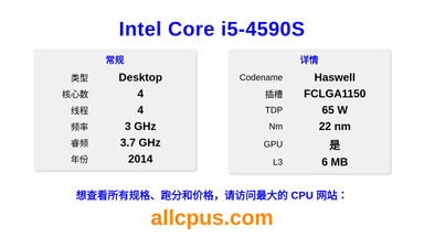 Intel Core i5-4590S CPU 规格和跑分