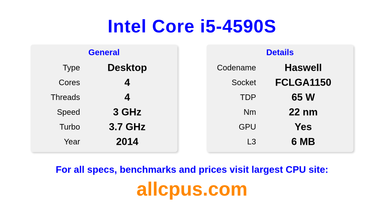 Intel Core i5-4590S CPU Specifications and Benchmark