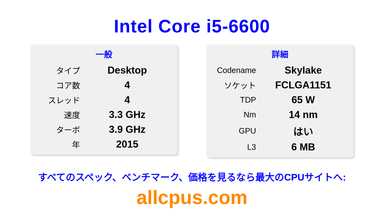 Intel Core i5-6600 CPUの仕様とベンチマーク