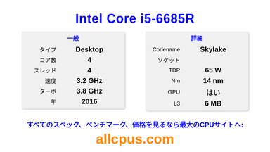 Intel Core i5-6685R CPUの仕様とベンチマーク