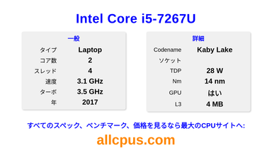 Intel Core i5-7267U CPUの仕様とベンチマーク