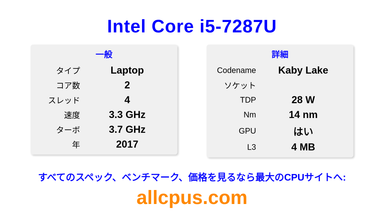 Intel Core i5-7287U CPUの仕様とベンチマーク