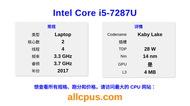 Intel Core i5-7287U CPU 规格和跑分
