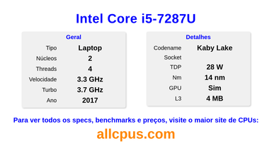 Intel Core i5-7287U Especificações e benchmarks da CPU