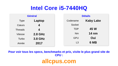 Intel Core i5-7440HQ Spécifications et benchmarks du CPU