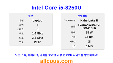 Intel Core i5-8250U CPU 사양과 벤치마크