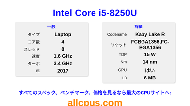 Intel Core i5-8250U CPUの仕様とベンチマーク