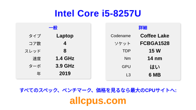 Intel Core i5-8257U CPUの仕様とベンチマーク