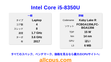 Intel Core i5-8350U CPUの仕様とベンチマーク