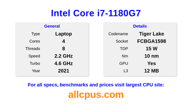 Intel Core i7-1180G7 CPU Specifications and Benchmark
