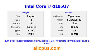 Intel Core i7-1195G7 Характеристики и бенчмарки CPU