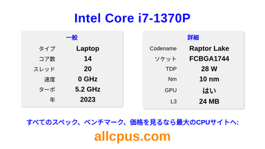 Intel Core i7-1370P CPUの仕様とベンチマーク