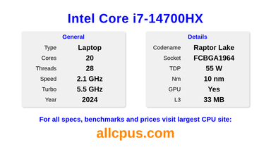 Intel Core i7-14700HX CPU Specifications and Benchmark