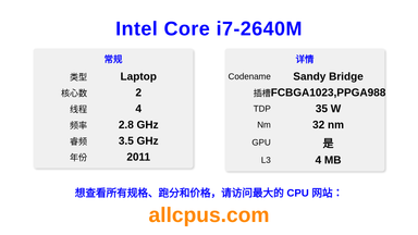 Intel Core i7-2640M CPU 规格和跑分
