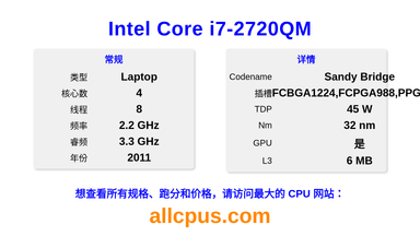 Intel Core i7-2720QM CPU 规格和跑分