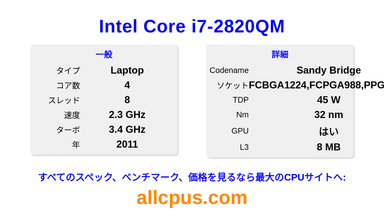 Intel Core i7-2820QM CPUの仕様とベンチマーク