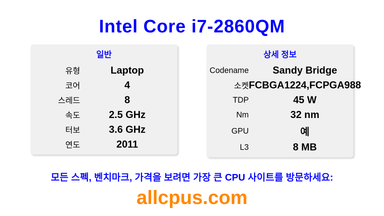 Intel Core i7-2860QM CPU 사양과 벤치마크