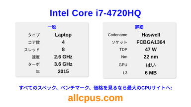Intel Core i7-4720HQ CPUの仕様とベンチマーク