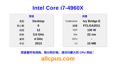 Intel Core i7-4960X CPU 规格和跑分