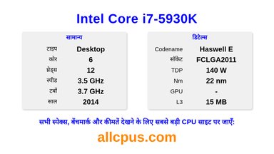Intel Core i7-5930K CPU की स्पेसिफिकेशन और बेंचमार्क