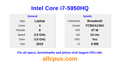 Intel Core i7-5950HQ CPU Specifications and Benchmark