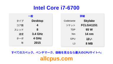 Intel Core i7-6700 CPUの仕様とベンチマーク