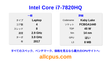 Intel Core i7-7820HQ CPUの仕様とベンチマーク