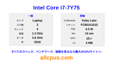 Intel Core i7-7Y75 CPUの仕様とベンチマーク