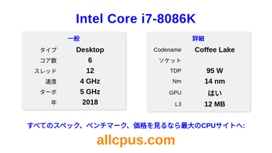 Intel Core i7-8086K CPUの仕様とベンチマーク