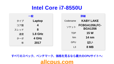 Intel Core i7-8550U CPUの仕様とベンチマーク