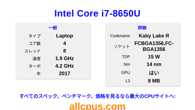 Intel Core i7-8650U CPUの仕様とベンチマーク