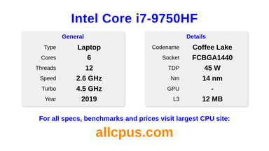 Intel Core i7-9750HF CPU Specifications and Benchmark