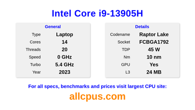 Intel Core i9-13905H CPU Specifications and Benchmark