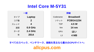 Intel Core M-5Y31 CPUの仕様とベンチマーク
