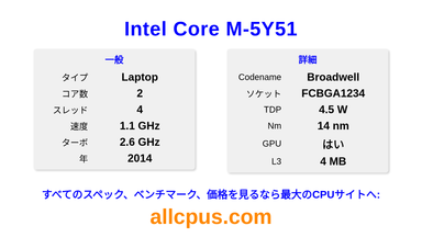 Intel Core M-5Y51 CPUの仕様とベンチマーク