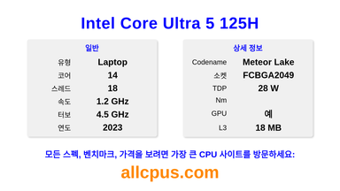 Intel Core Ultra 5 125H CPU 사양과 벤치마크