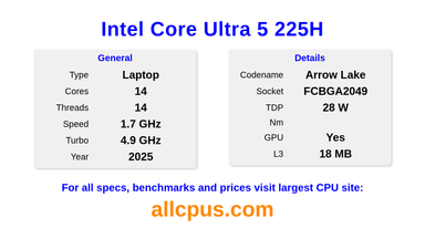 Intel Core Ultra 5 225H CPU Specifications and Benchmark