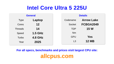 Intel Core Ultra 5 225U CPU Specifications and Benchmark