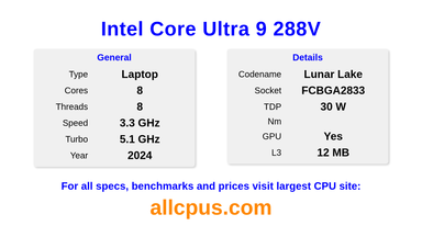Intel Core Ultra 9 288V CPU Specifications and Benchmark