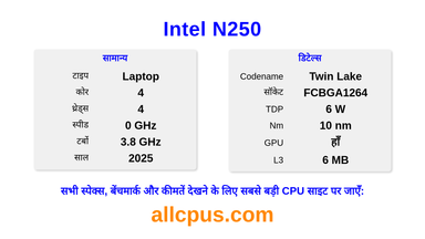 Intel N250 CPU की स्पेसिफिकेशन और बेंचमार्क